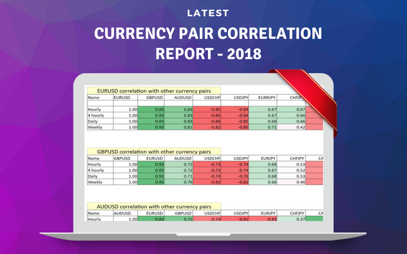 Latest currency pair correlation report