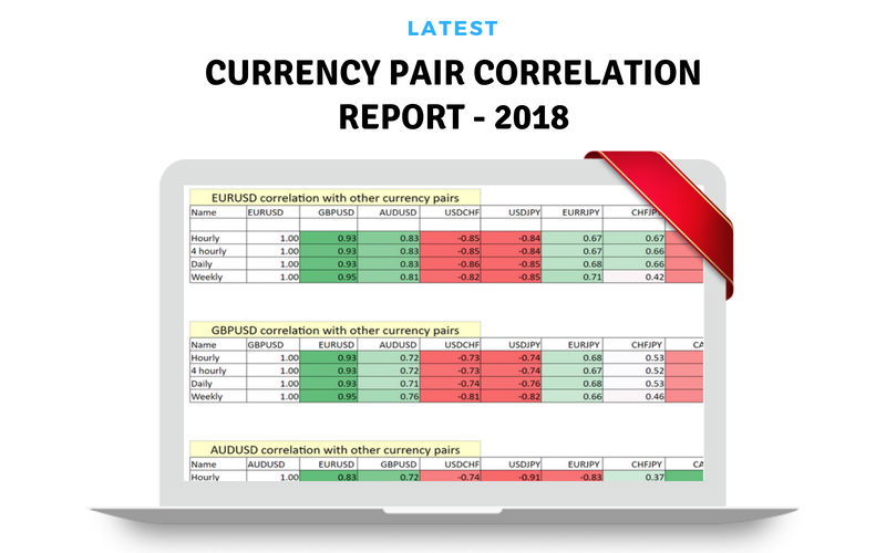 Latest currency pair correlation report Latest currency pair correlation report
