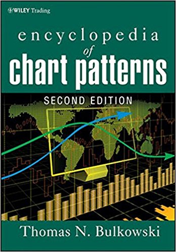 Encyclopedia of Chart Patterns