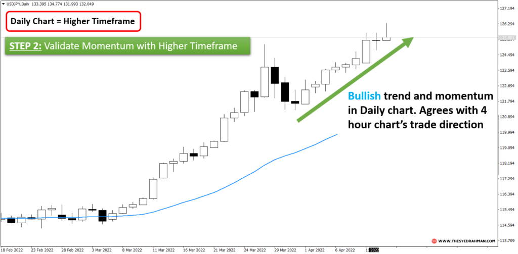 Multiple Timeframe Analysis for Swing Trading - 2nd Step-Syed Rahman
