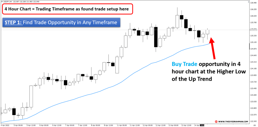 Multiple Timeframe Analysis for Swing Trading - First Step-Syed Rahman