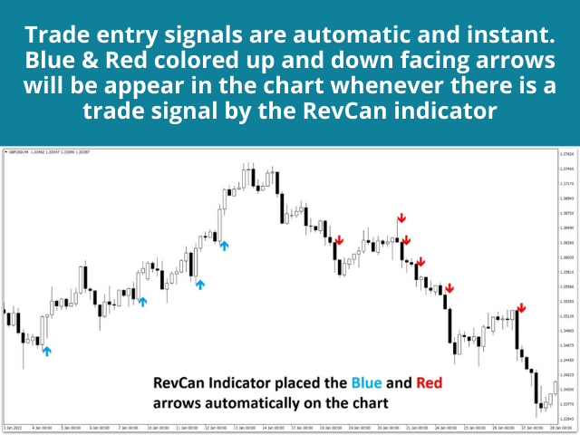 revcan trend entry indicator -up and down arrow - thesyedrahman