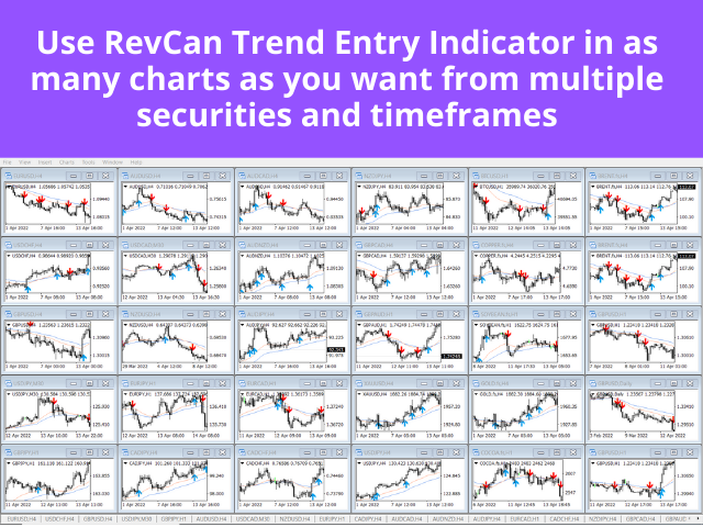 revcan indicator in multiple charts